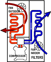 heating/cooling diagram logo